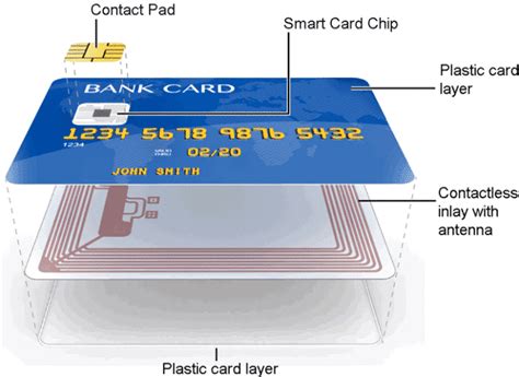 a smart card is the size of a ____|type of smart card.